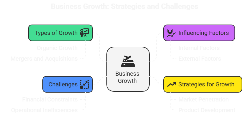 Business-Growth- A-Comprehensive- Overview